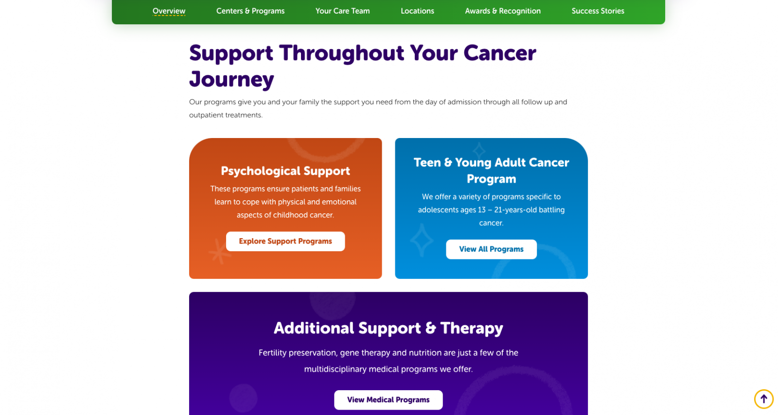 Cancer Center Support Programs