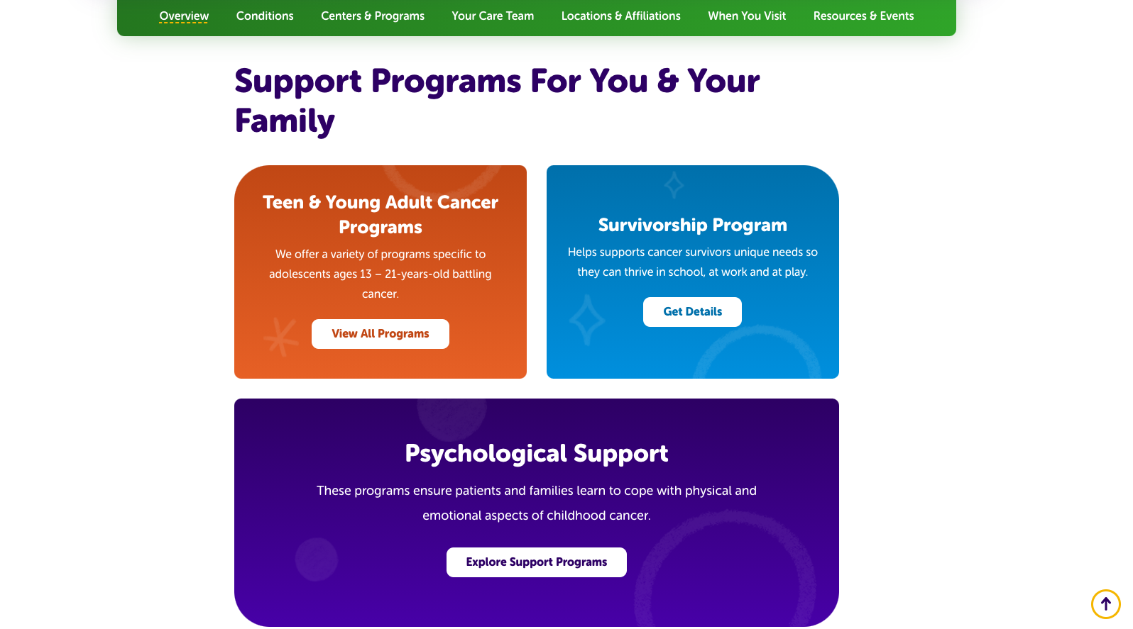 Support Programs